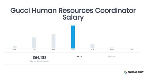 team coordinator gucci salary|Gucci salary 2024.